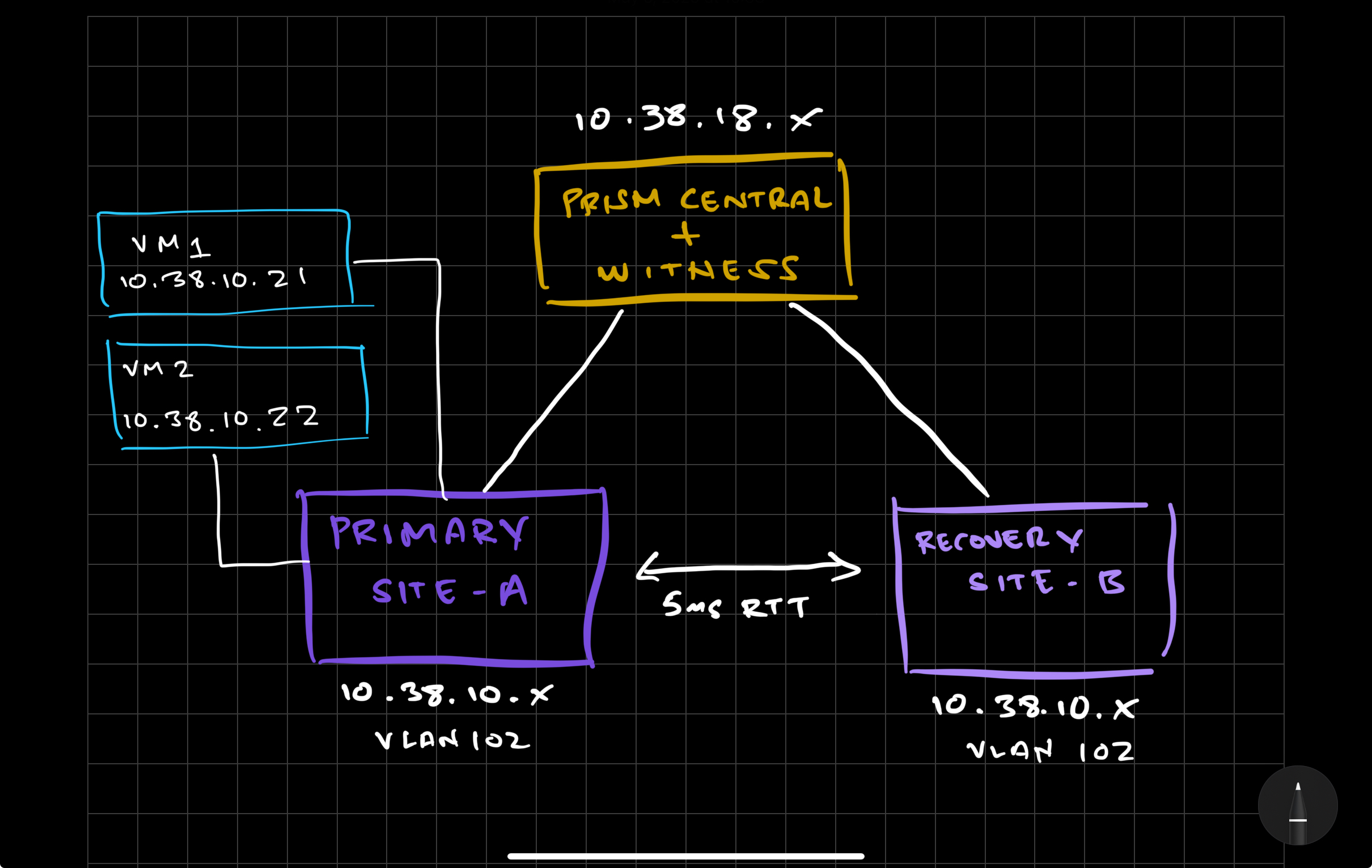 AHV_Metro_3Site